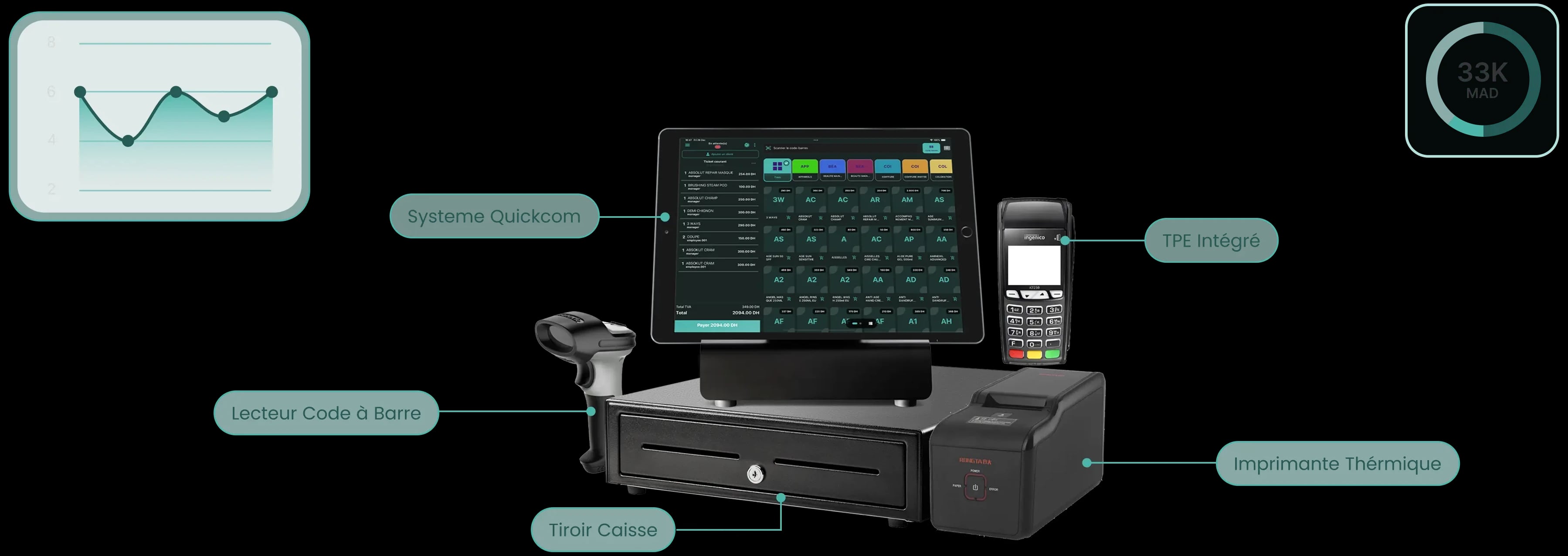 QuickCom, logiciel de caisse enregistreuse N°1 au Maroc sur iPad et Android, avec tiroir-caisse, imprimante thermique, TPE et scanner code-barres